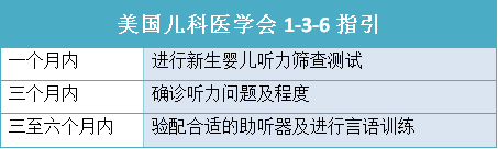 美國1-3-6標(biāo)準(zhǔn).png